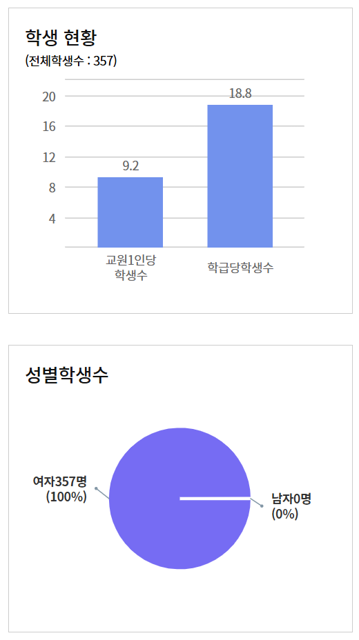 정읍여자고등학교 이미지