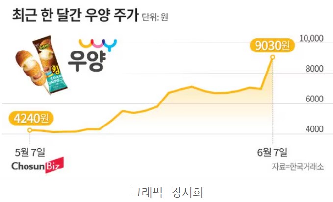 한국전자냉동 이미지