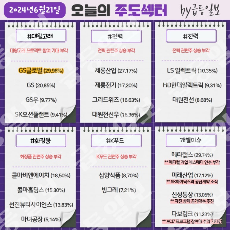 고래푸드 이미지