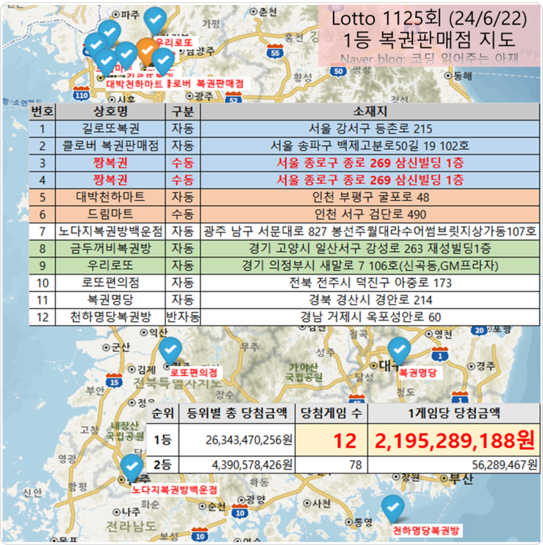 로또복권짱 이미지