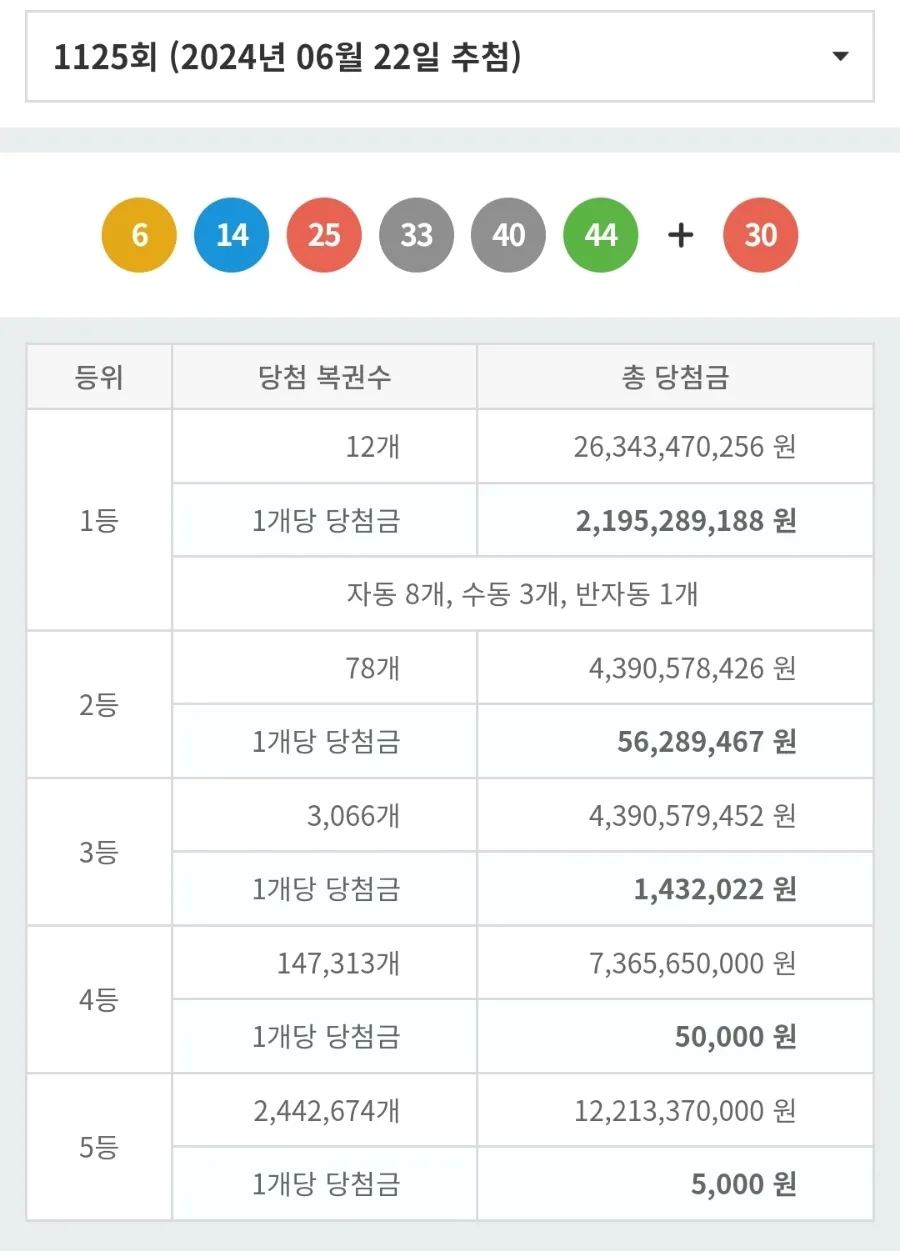 로또복권 이미지