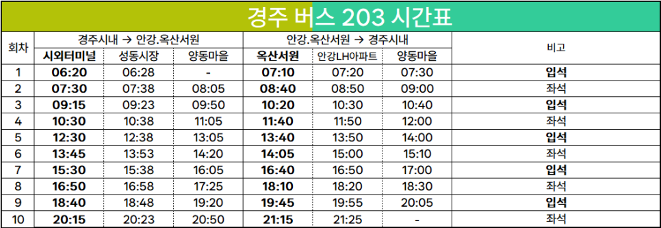 용강주유소 이미지