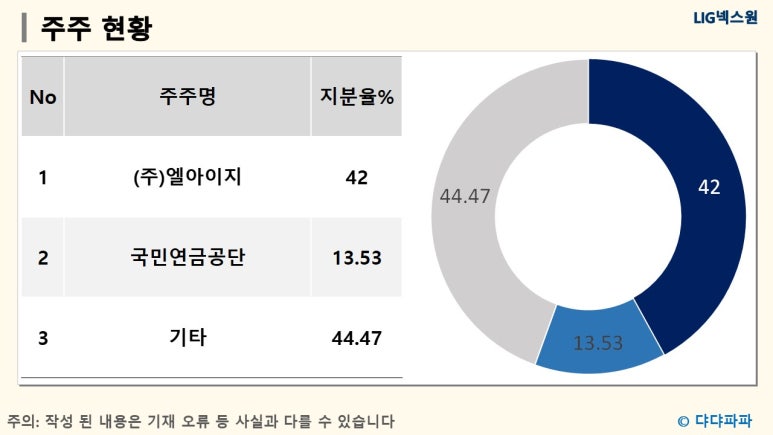 엘아이지넥스원(주) 이미지
