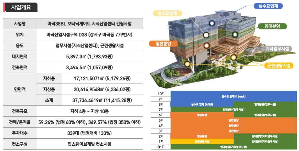 보타닉게이트 이미지