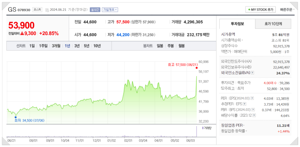 혜인유통 이미지