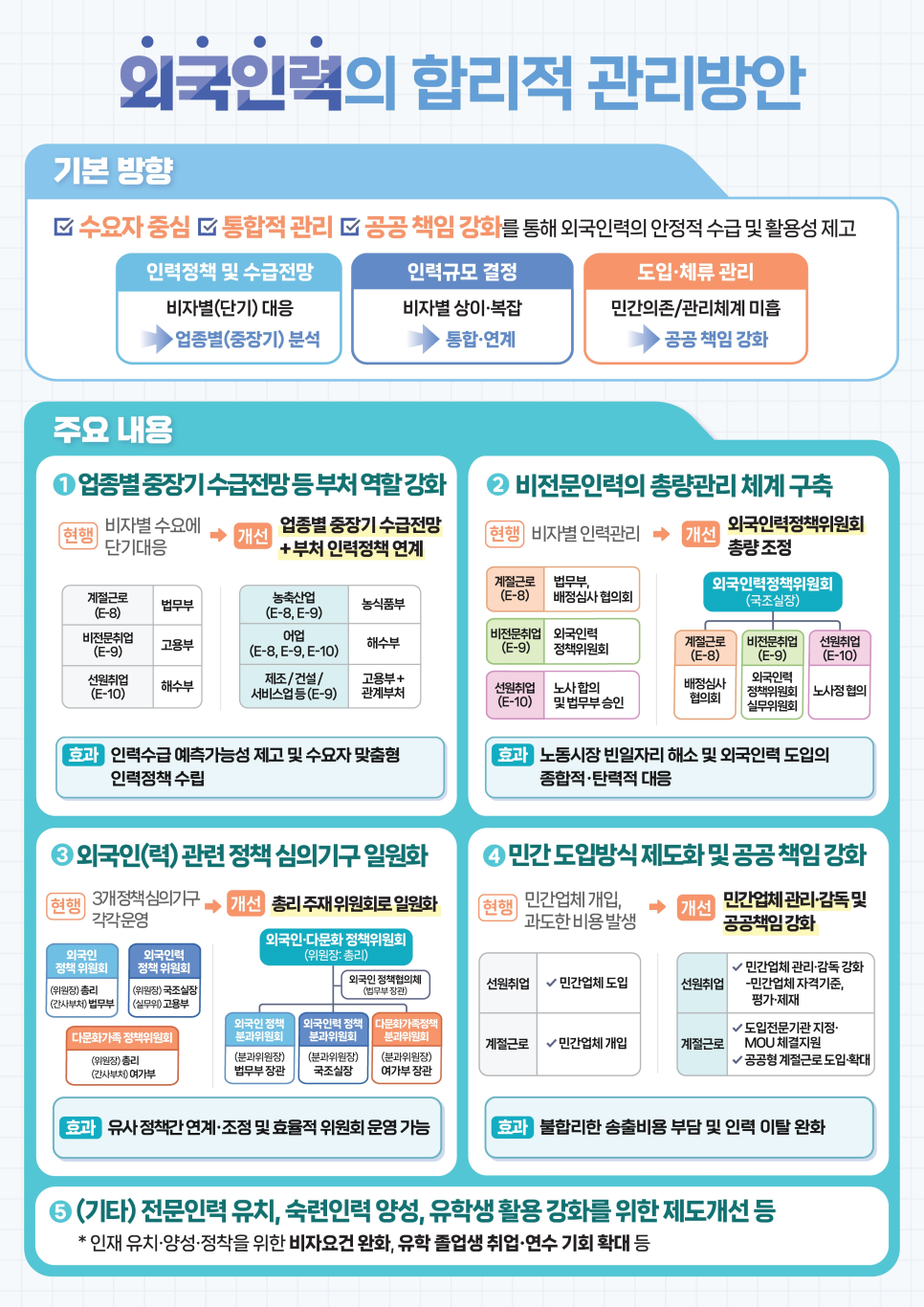 더그린행정사사무소 이미지