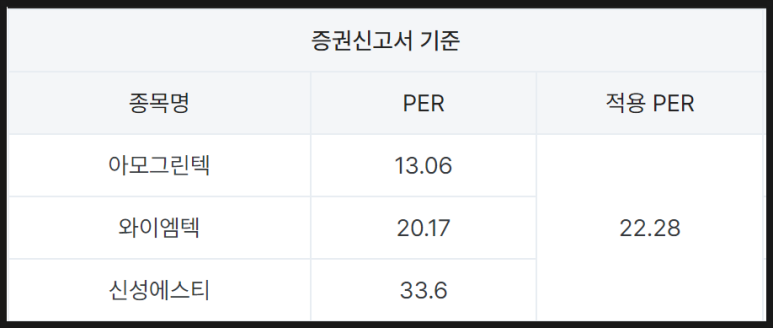 투－에스주 이미지