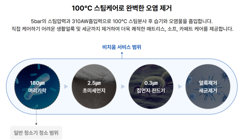 비치움 이미지