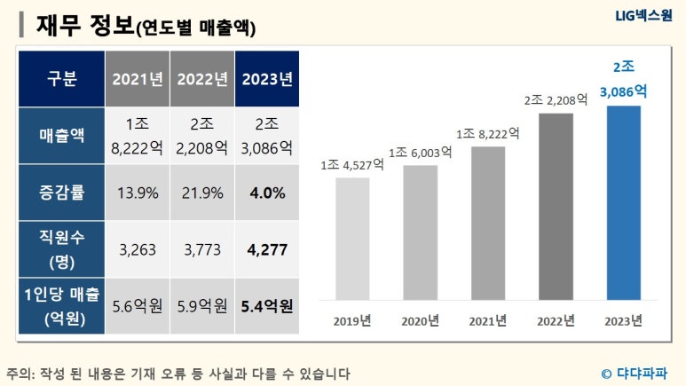 엘아이지넥스원(주) 이미지