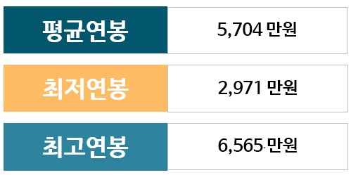 에스지아이 이미지