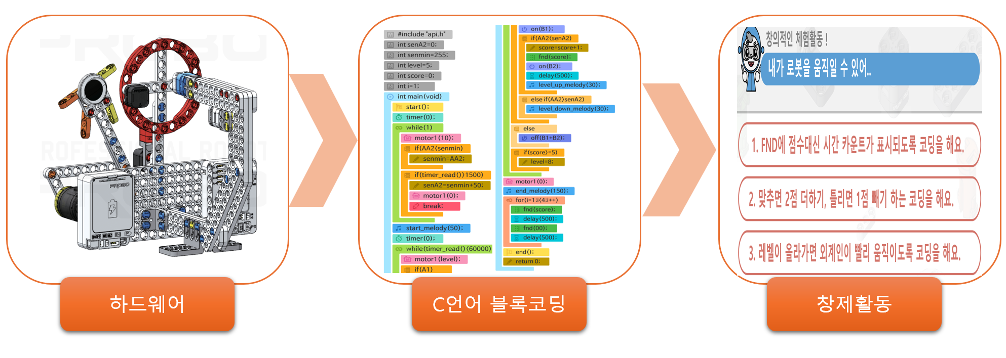 지니로봇코딩학원 이미지