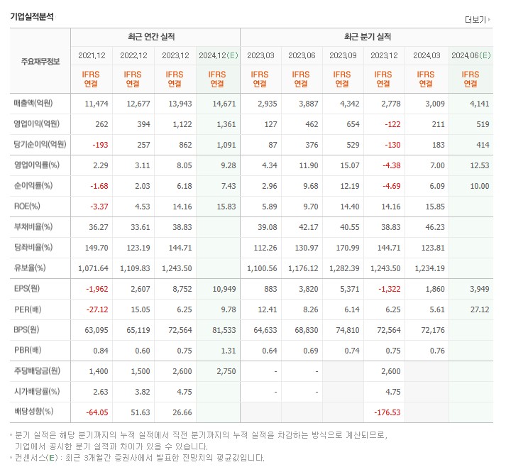 (주)빙그레 이미지