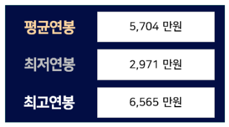 에스지아이 이미지