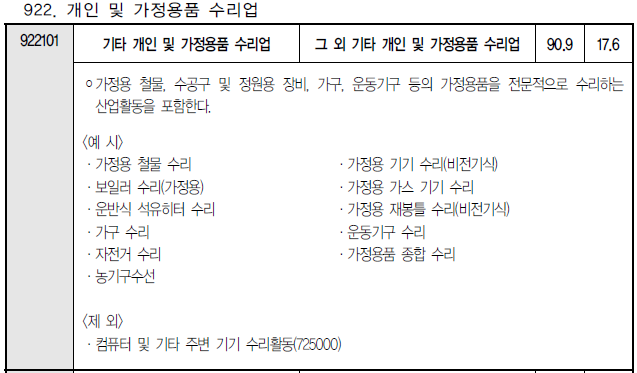 그 외 기타 개인/가정용품 수리업 이미지