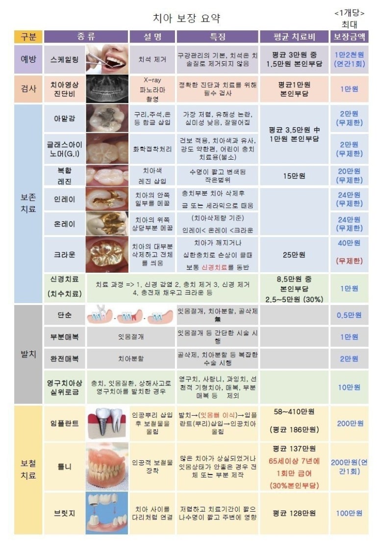 현대하이치과 이미지