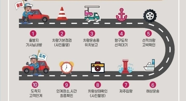 (주)대양로지스 이미지