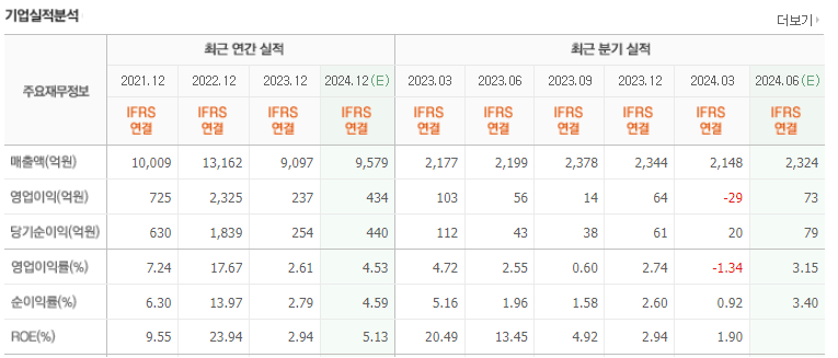 대덕전자 이미지