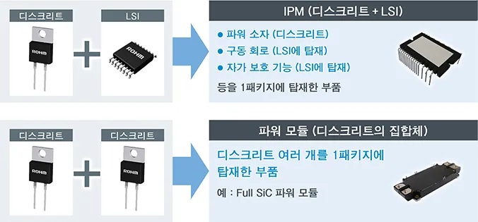 [아성코리아] 로옴 IGBT IPM (Intelligent Power Module)이란? : 네이버 블로그