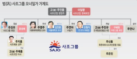 푸디스트(주) 이미지