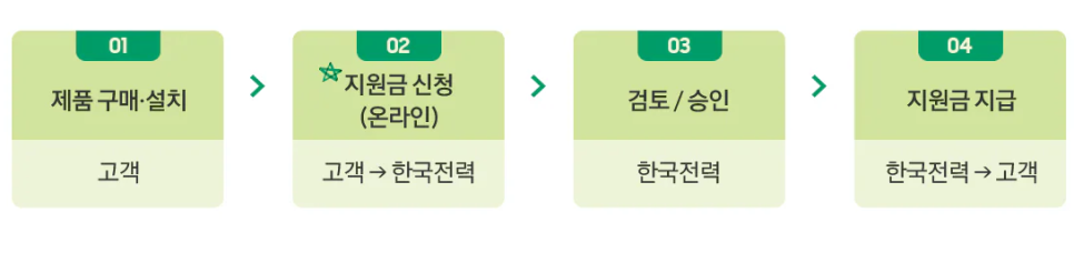 (주)대승물류 이미지