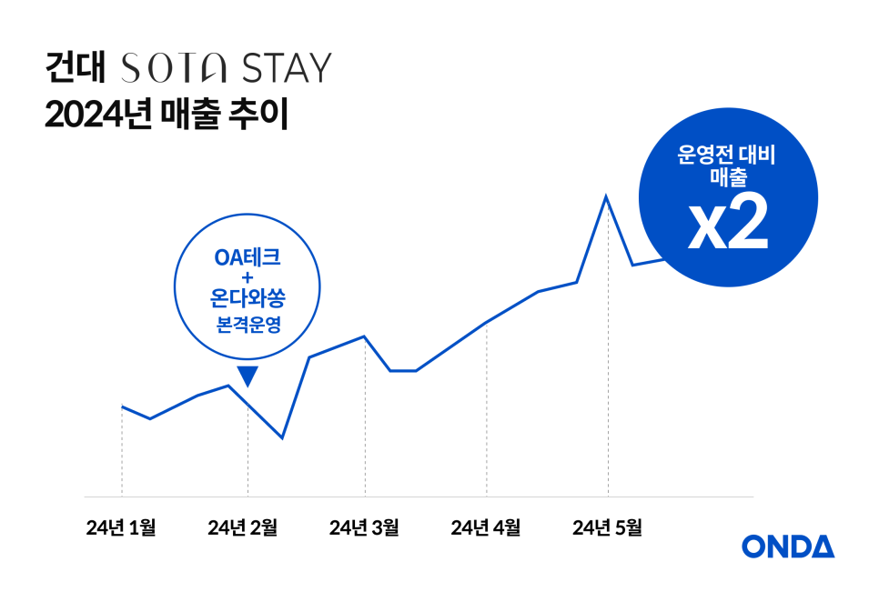 쏘타스테이건대 이미지
