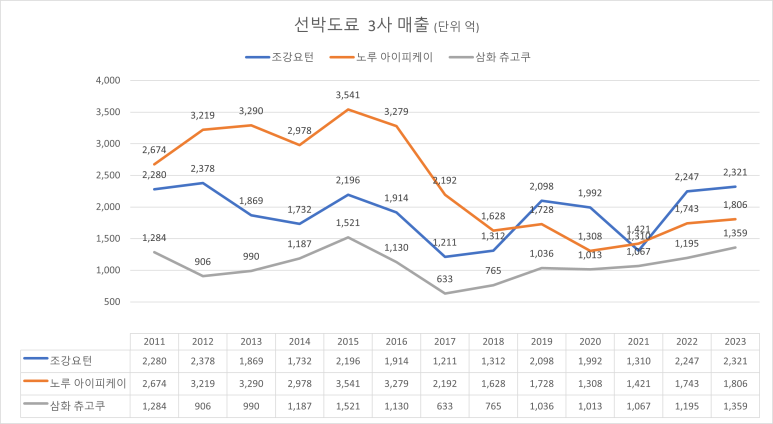 조광페인트주식회사 이미지