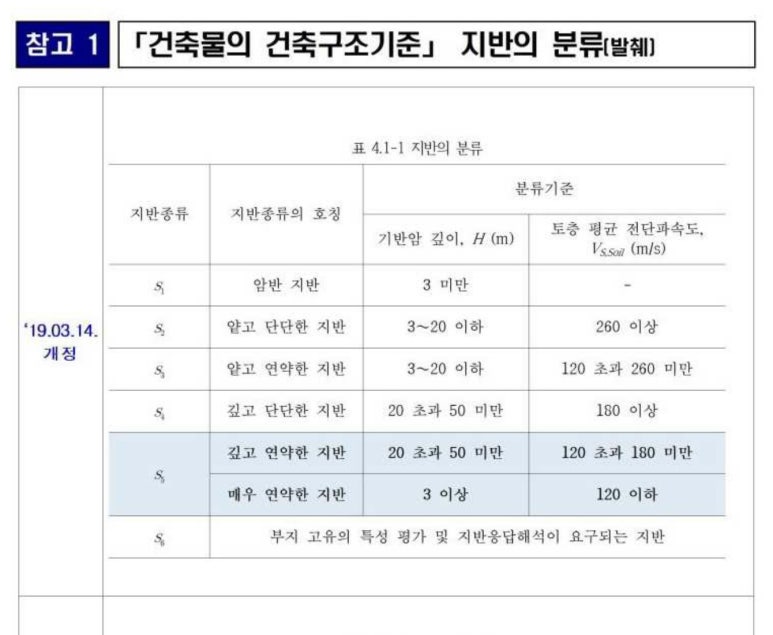 온유건축사사무소 이미지