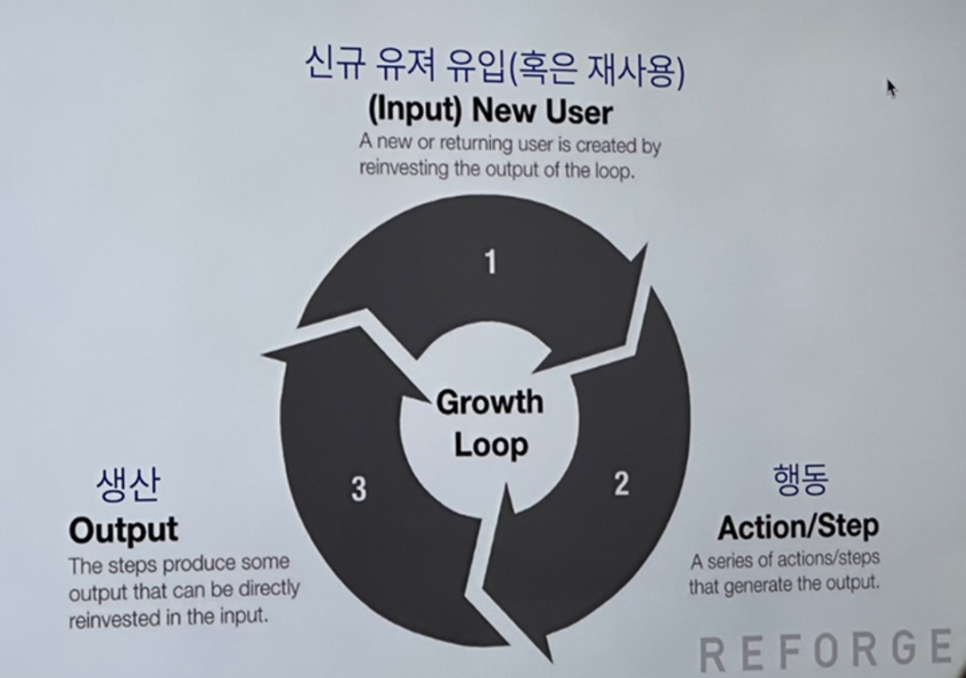 그로스루프 이미지