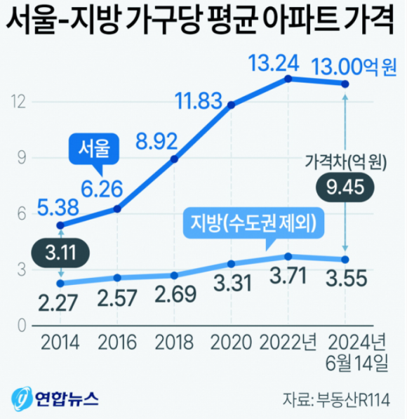 지지건축사사무소 이미지
