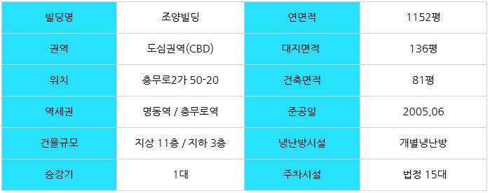 조양빌딩 이미지