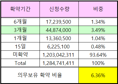 수복유통 이미지
