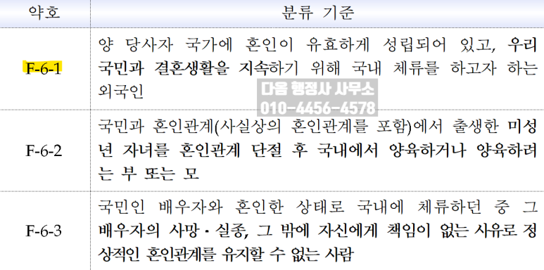 다옴행정사사무소 이미지