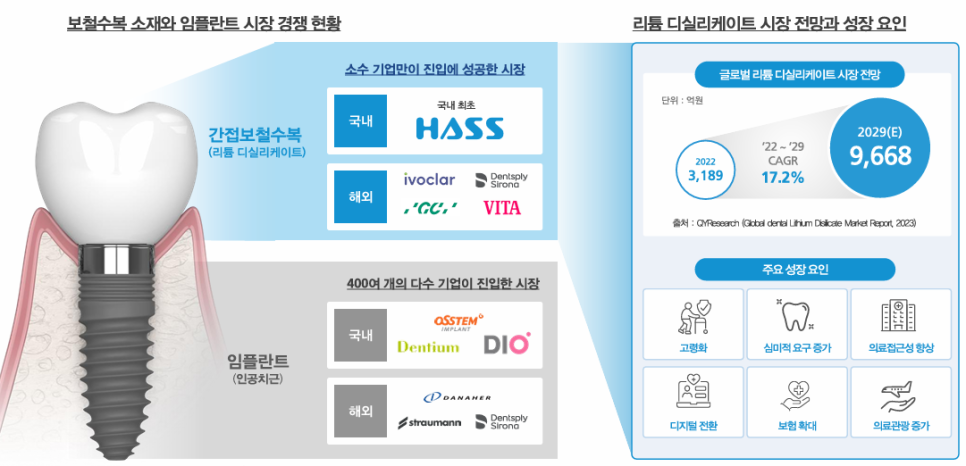 수복유통 이미지
