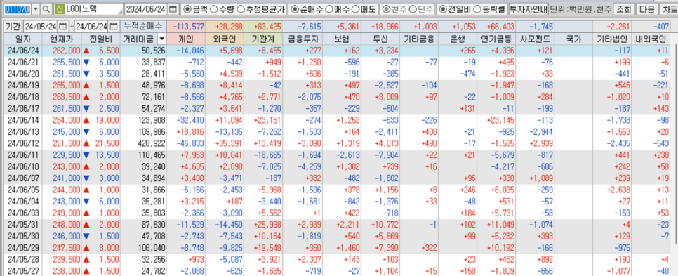 대한인터내셔널 이미지