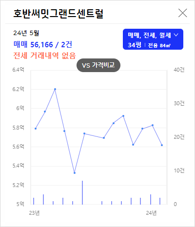 하이에르 이미지