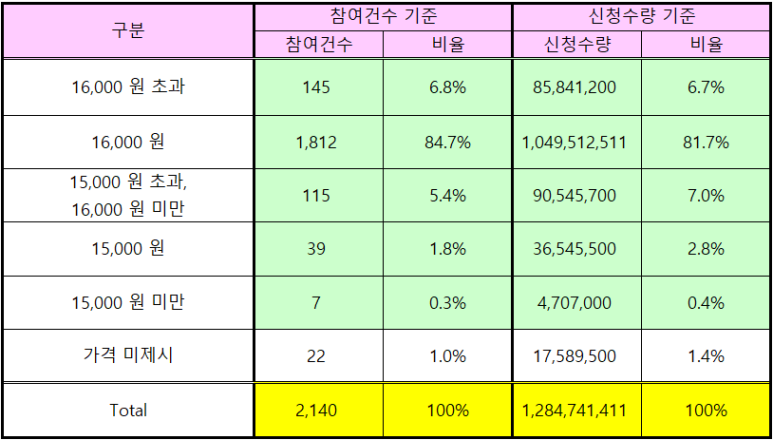수복유통 이미지