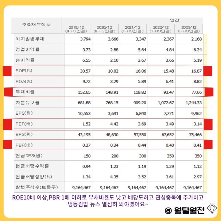 대림냉동 이미지