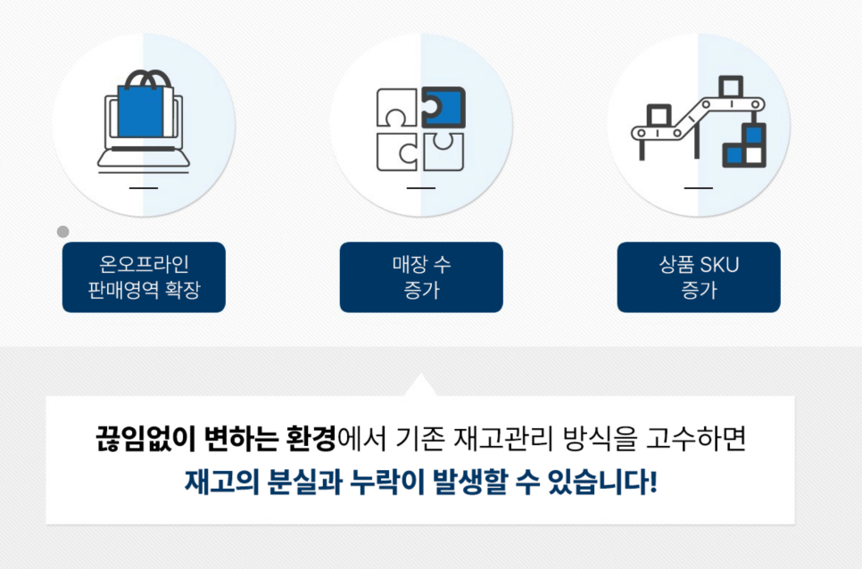 온오프 쇼핑몰 통합 관리 솔루션 이지어드민 "온라인 쇼핑몰 성공의 동반자" 이미지 7