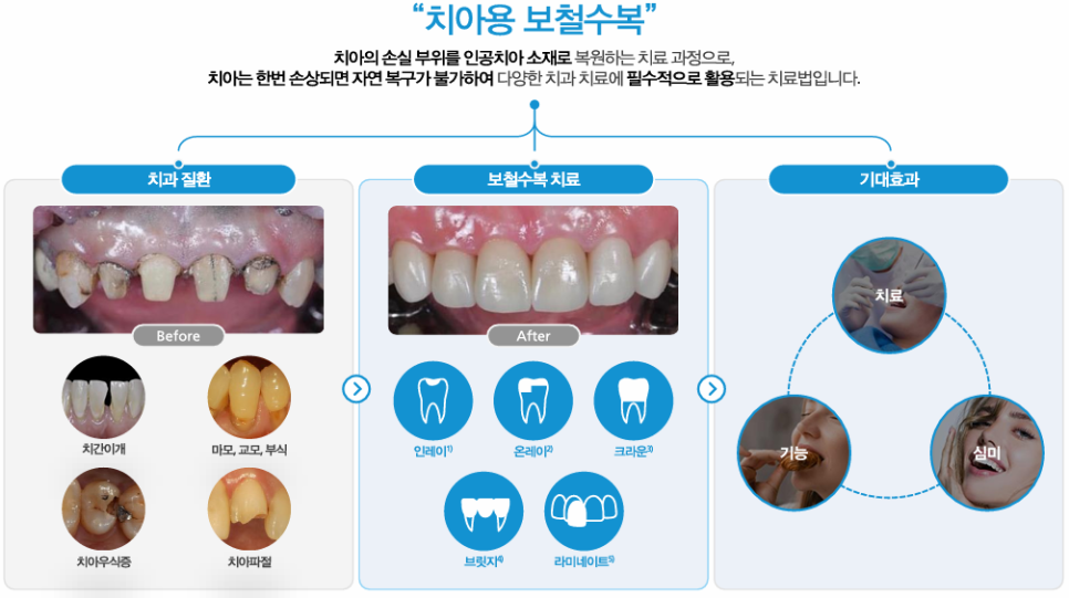 수복유통 이미지