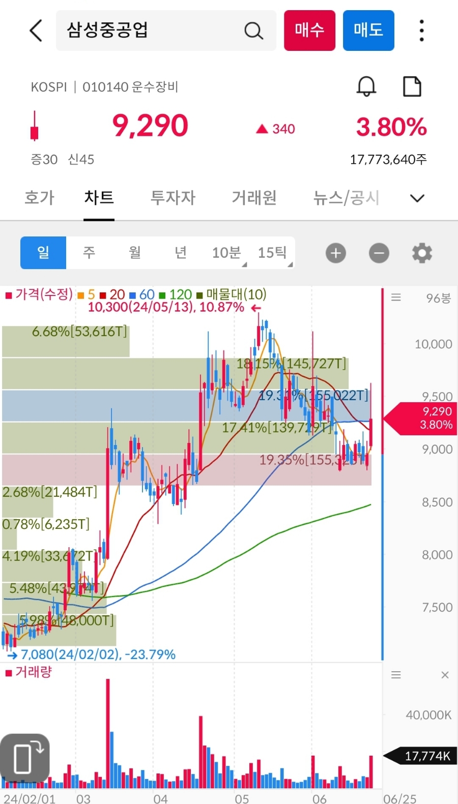 에스해양개발 이미지