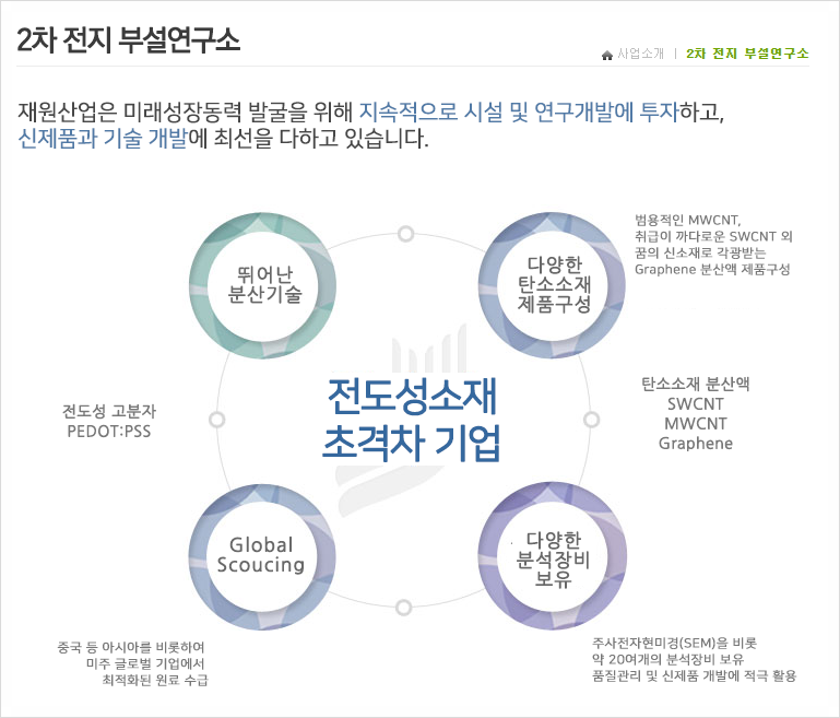재원산업개발 이미지