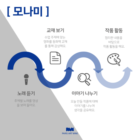 파리아트마인 이미지