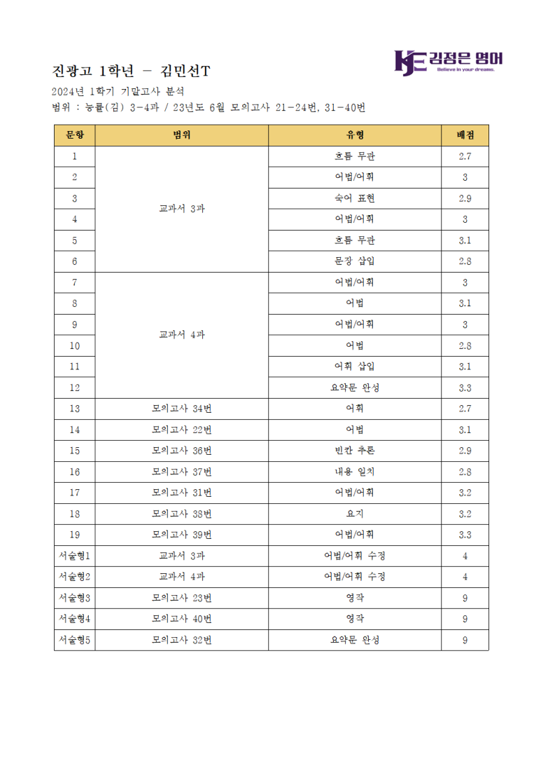 진광고사 이미지