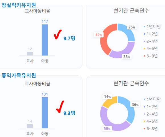 잠실럭키유치원 이미지