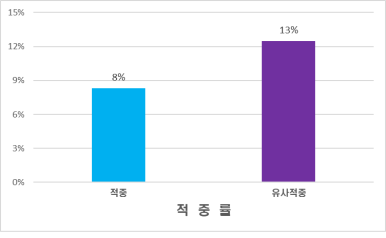 진광고사 이미지
