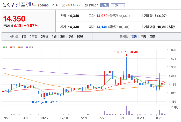 주식회사 그린로지스 이미지