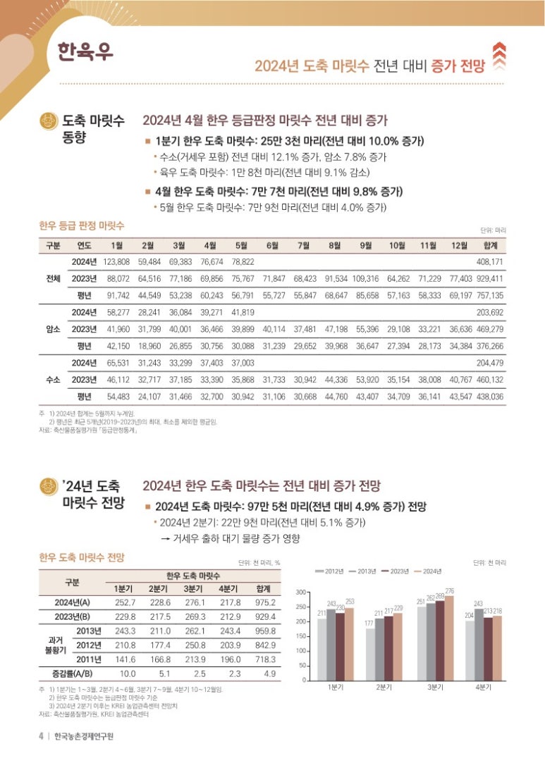 한우관 이미지