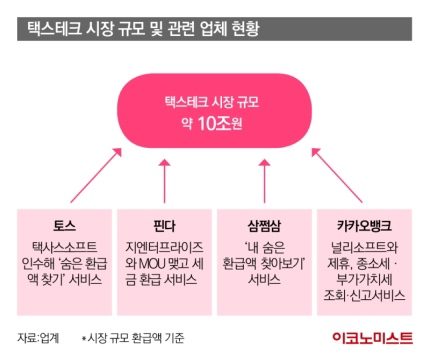 세이브택스 이미지