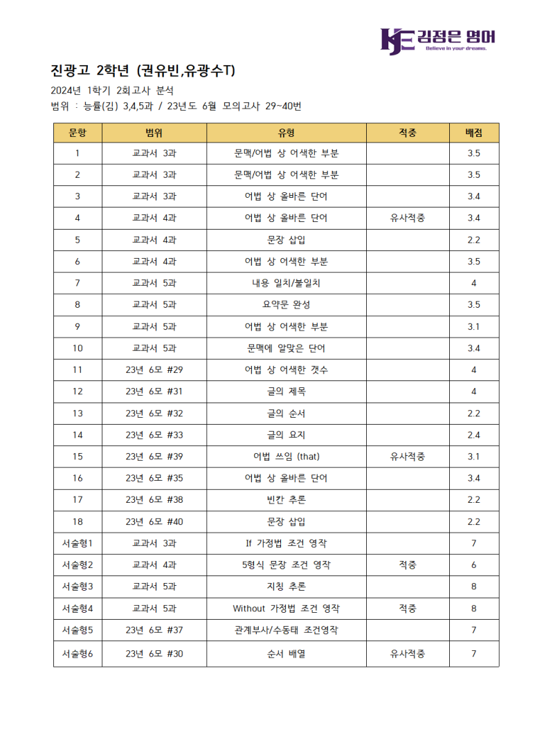 진광고사 이미지