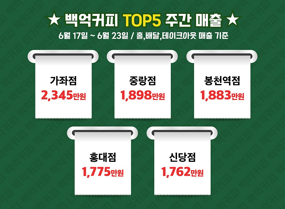 백억커피봉천역점 이미지
